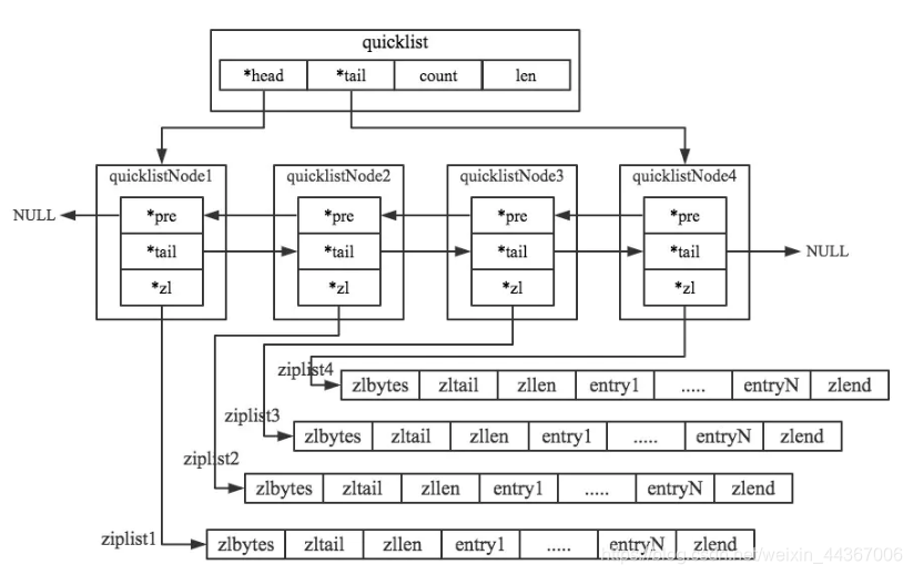 redis多活方案 redis 多对多_redis多活方案_53