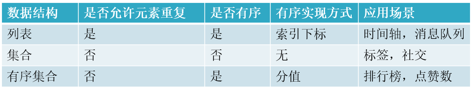 redis多活方案 redis 多对多_数据_68