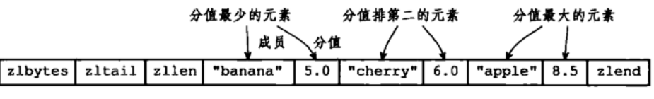 redis多活方案 redis 多对多_使用场景_85