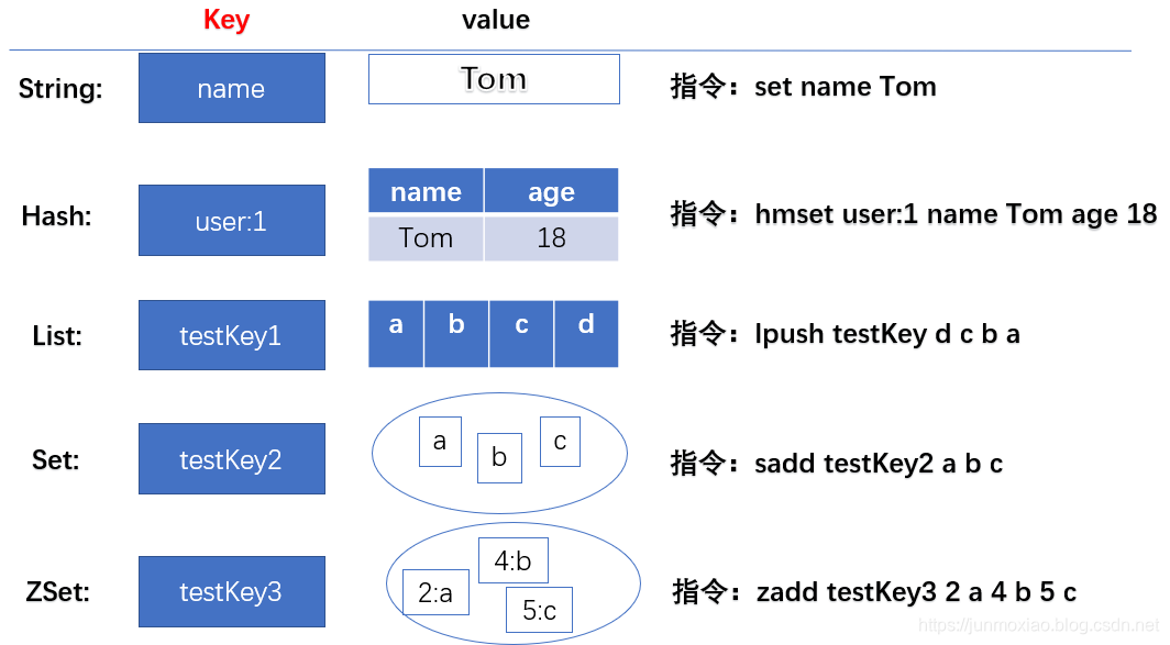 redis多活方案 redis 多对多_数据_90