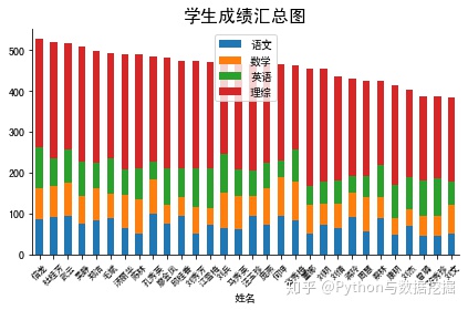 python 生成数据报告 python 报告自动生成_有一组数据python 怎么生成图_05