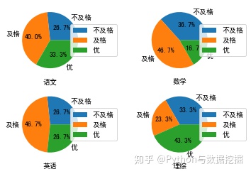 python 生成数据报告 python 报告自动生成_python subplot_06