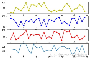 python 生成数据报告 python 报告自动生成_python subplot_07