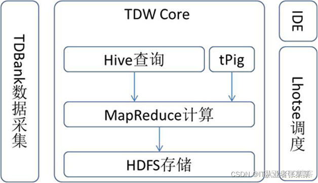 hadoop深圳课程 hadoop课程报告_HDFS