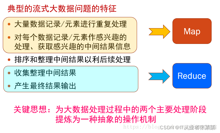 hadoop深圳课程 hadoop课程报告_hadoop_05