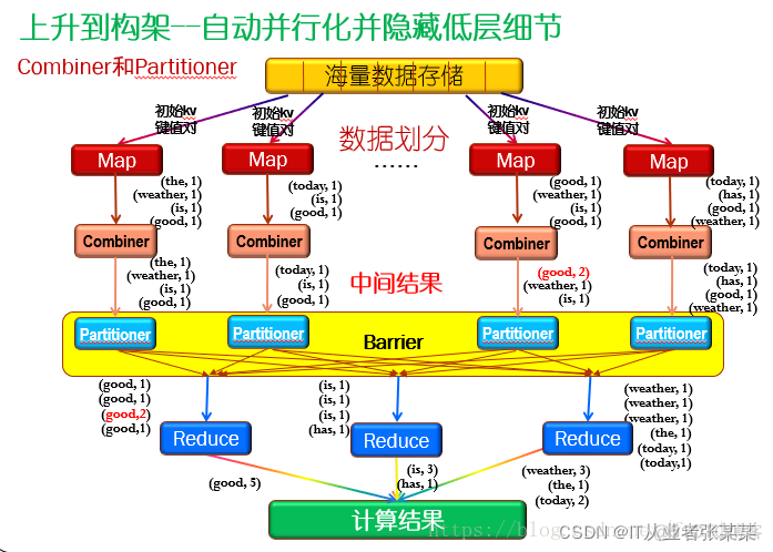 hadoop深圳课程 hadoop课程报告_hadoop深圳课程_06