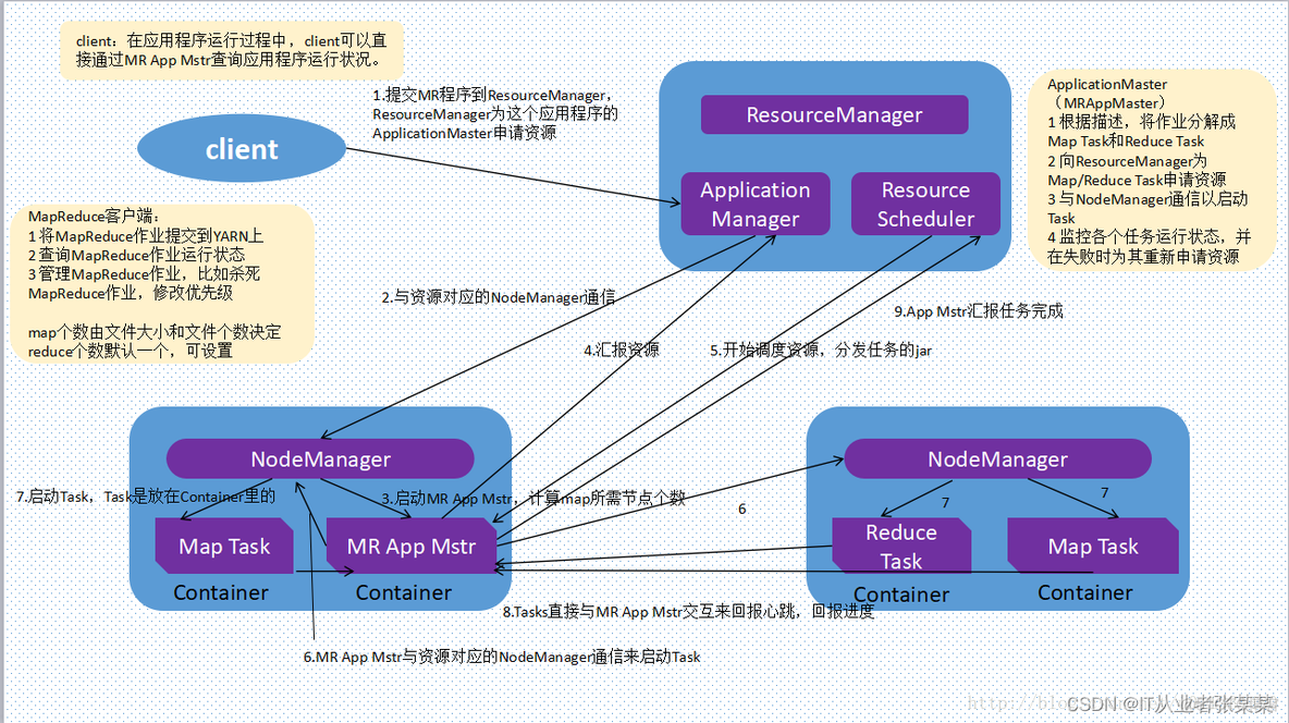 hadoop深圳课程 hadoop课程报告_hadoop_12