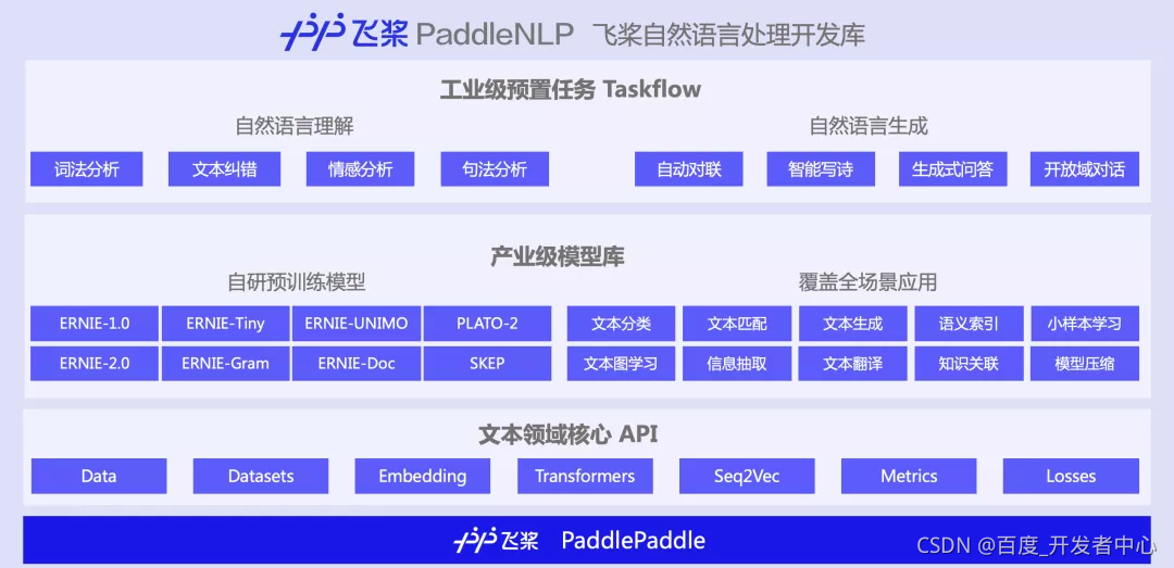 pointwise NLp 教程 nlp tool_github