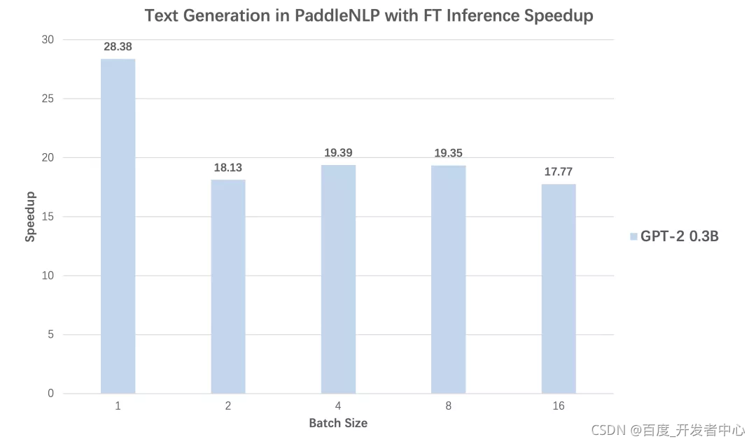 pointwise NLp 教程 nlp tool_nlp_07