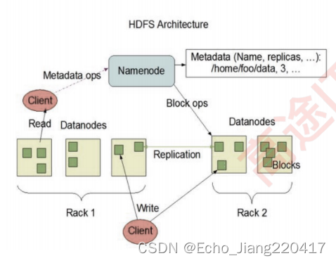 hadoop生态组件主要包括 hadoop生态系统组件_hadoop生态组件主要包括_04