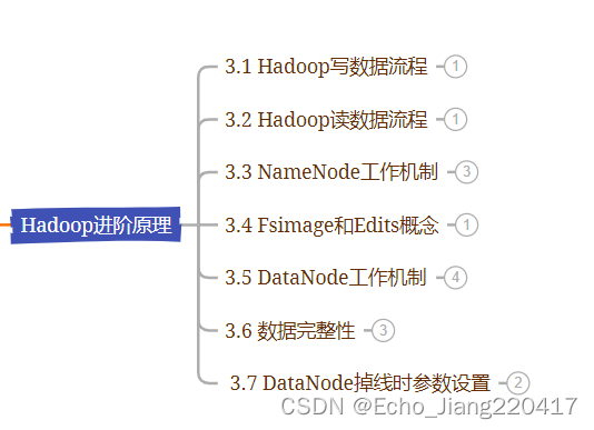 hadoop生态组件主要包括 hadoop生态系统组件_hadoop生态组件主要包括_08