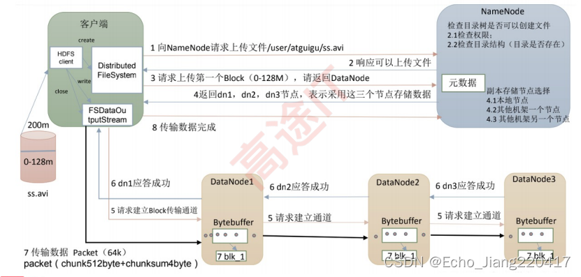 hadoop生态组件主要包括 hadoop生态系统组件_mapreduce_09