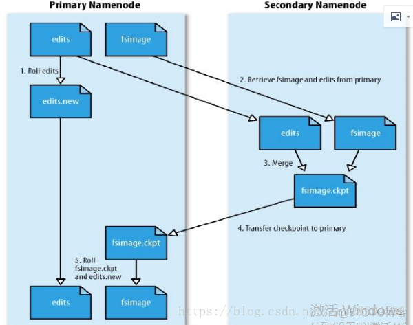 hadoop负责分布式储存的是 分布式存储 hadoop_云计算_03