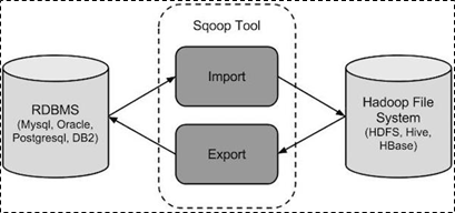 hadoop迁移数据应用实例 hadoop数据迁移工具_java