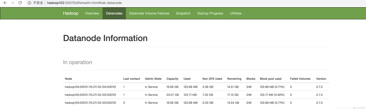 hadoop集群与hdfs hadoop2.7.2集群教程_JAVA_02