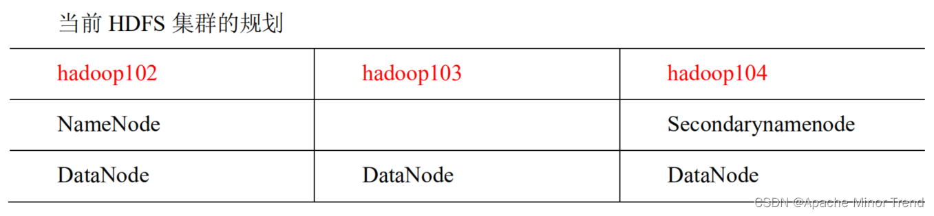 hadoop高可用ha的实现 hadoop高可用搭建_hdfs