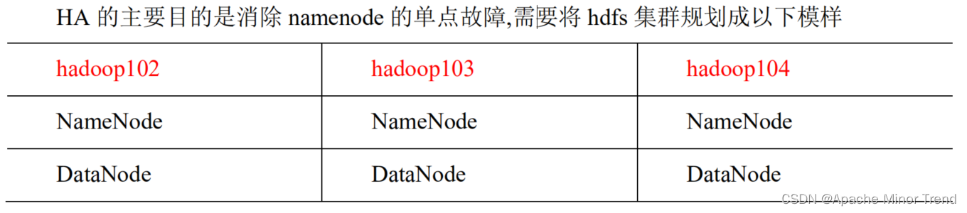 hadoop高可用ha的实现 hadoop高可用搭建_hadoop高可用ha的实现_02