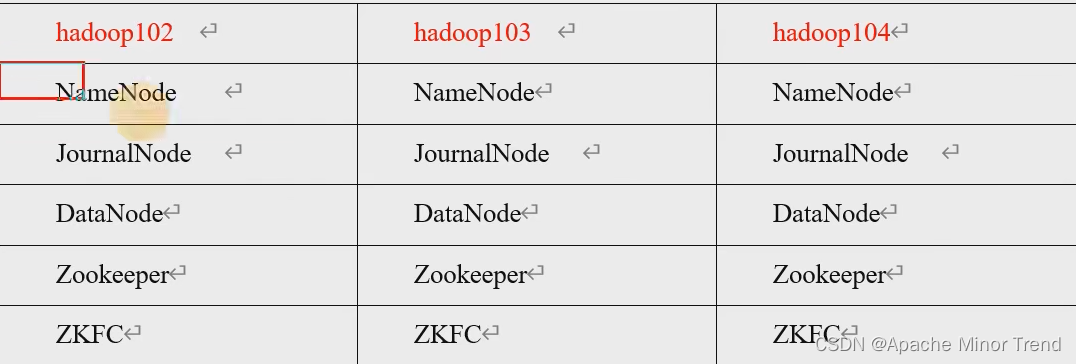 hadoop高可用ha的实现 hadoop高可用搭建_hadoop高可用ha的实现_03