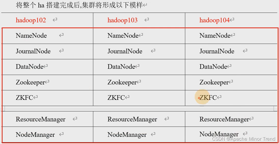 hadoop高可用ha的实现 hadoop高可用搭建_hdfs_05