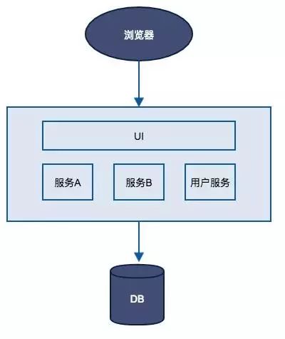 云原生方案 云原生技术图谱_容器_03