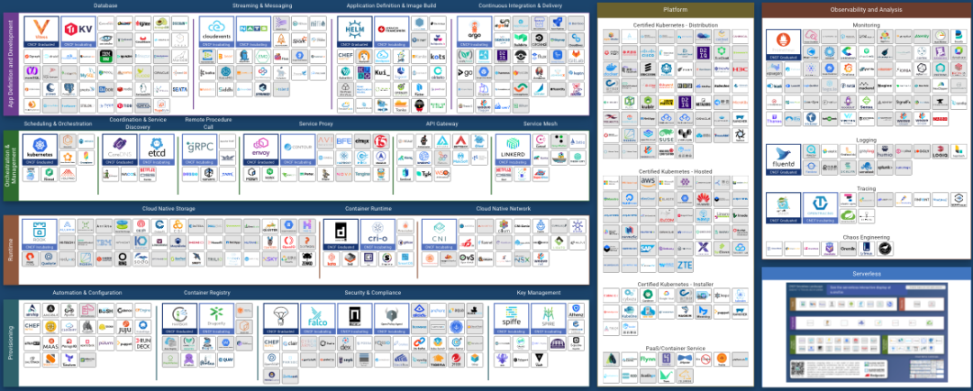 云原生方案 云原生技术图谱_CNCF_06