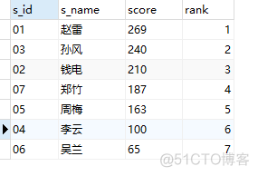 mysql45道经典题 mysql 50题_mysql45道经典题_27