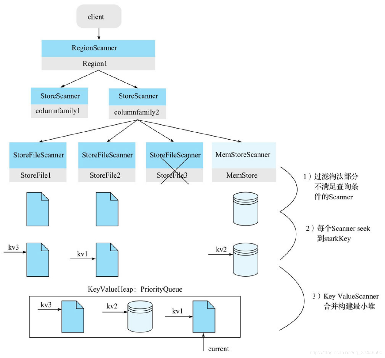 hbase 从kafka获取数据并存储 hbase 读数据_数据_02