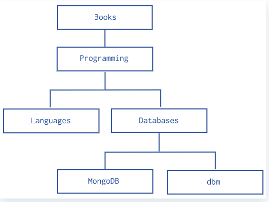 mongodb wiredtiger大小配置 mongodb reference_数组_02