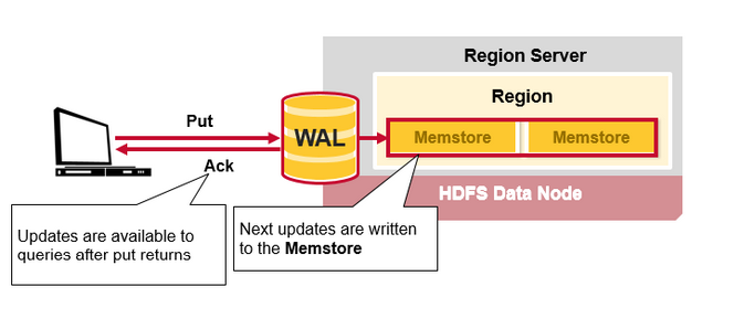 hbase 指定主节点 hbase主节点是什么_数据库_10