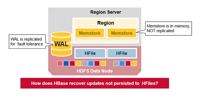 hbase 指定主节点 hbase主节点是什么_数据库_20