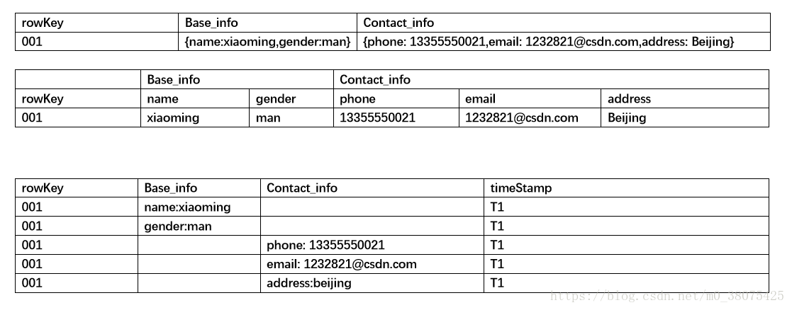 hbase 数据库使用场景 hbase的应用_数据