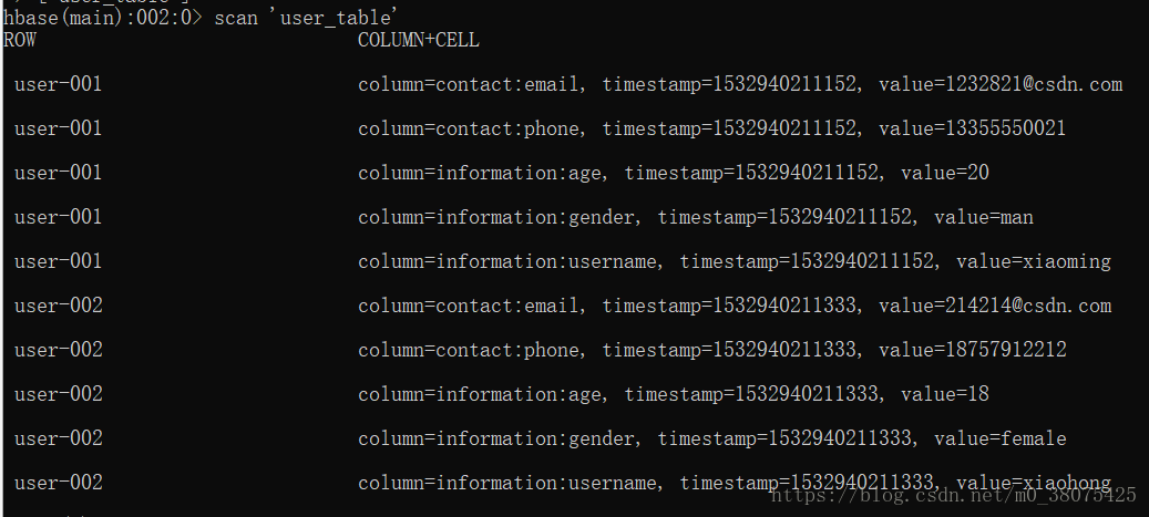 hbase 数据库使用场景 hbase的应用_hbase 数据库使用场景_05