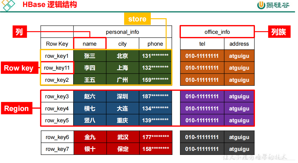 hbase实时数据仓库 hbase 数仓_hdfs