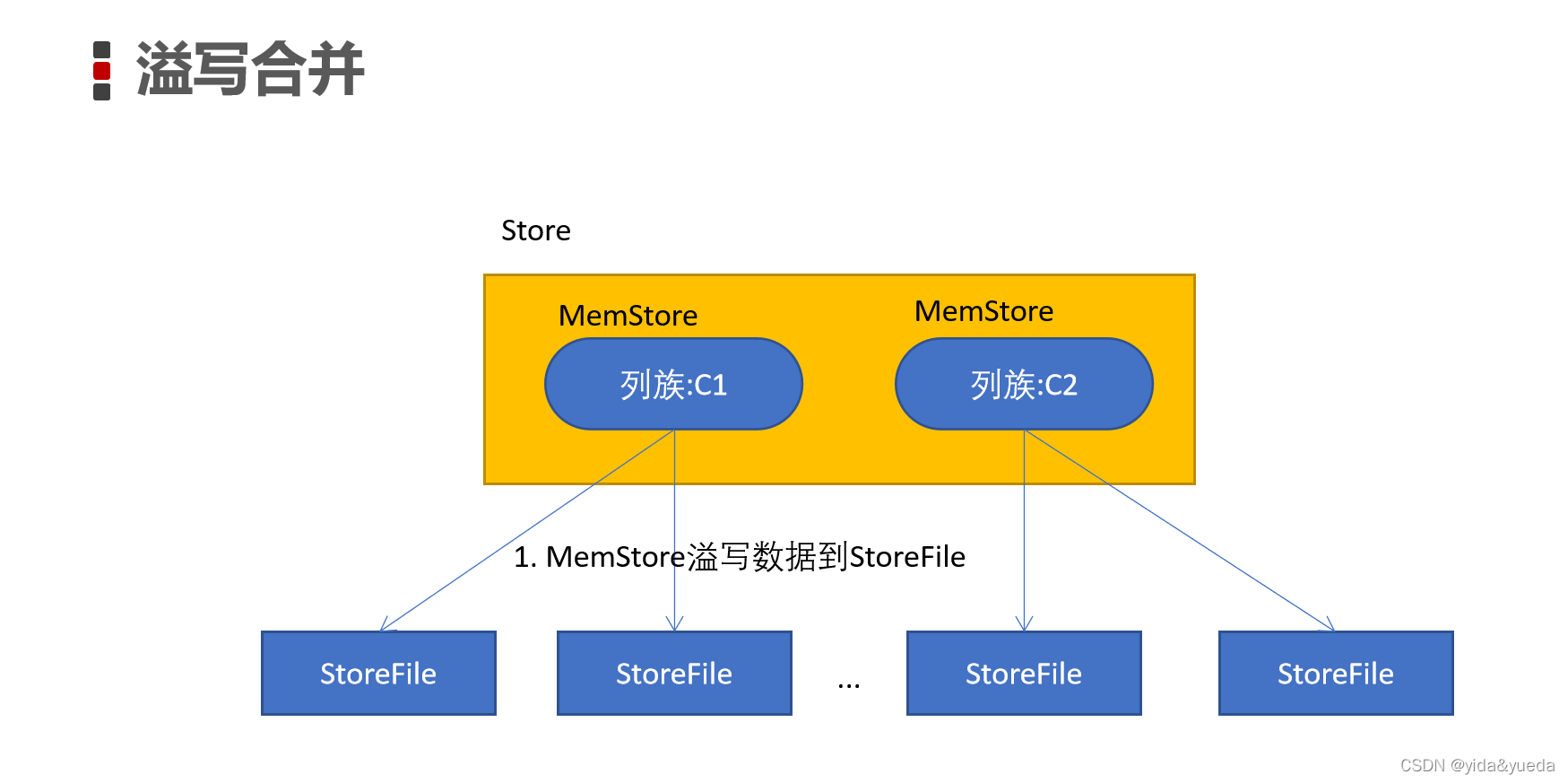 hbase流程 读取 hbase scan流程_数据_02