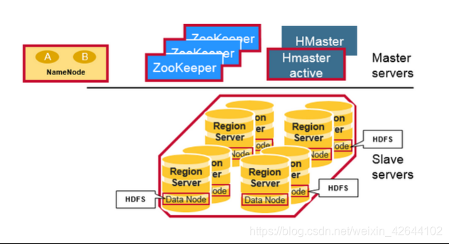 hbase的typecode是什么 hbase tidb_hbase的typecode是什么_02