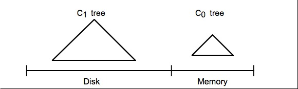 hbase的typecode是什么 hbase tidb_hbase的typecode是什么_07