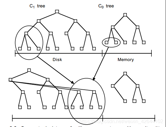 hbase的typecode是什么 hbase tidb_Hadoop_08