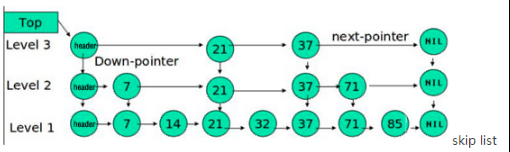 hbase的typecode是什么 hbase tidb_Hadoop_09