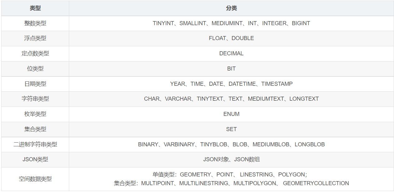 mysql 自定义数据类型 doc mysql数据类型设置_取值范围