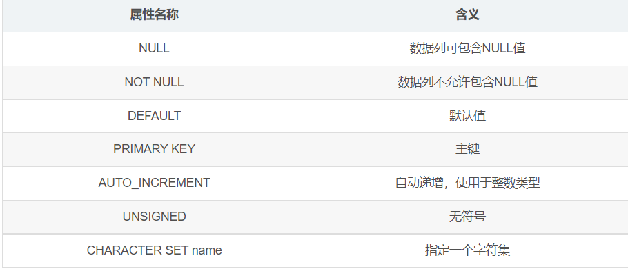 mysql 自定义数据类型 doc mysql数据类型设置_取值范围_02