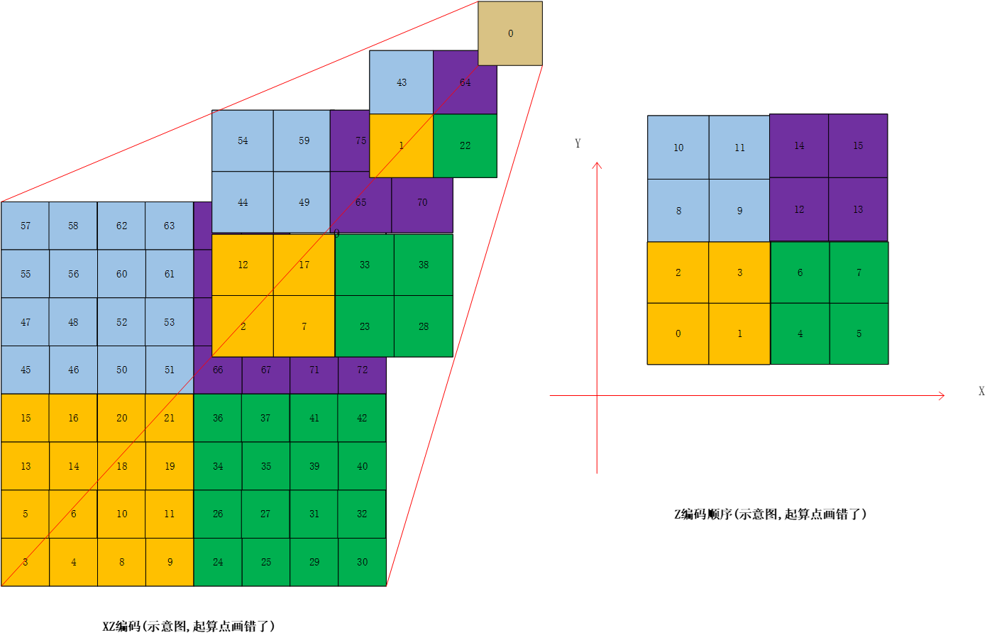 hbase读写高效的原因 hbase读快还是写快_database