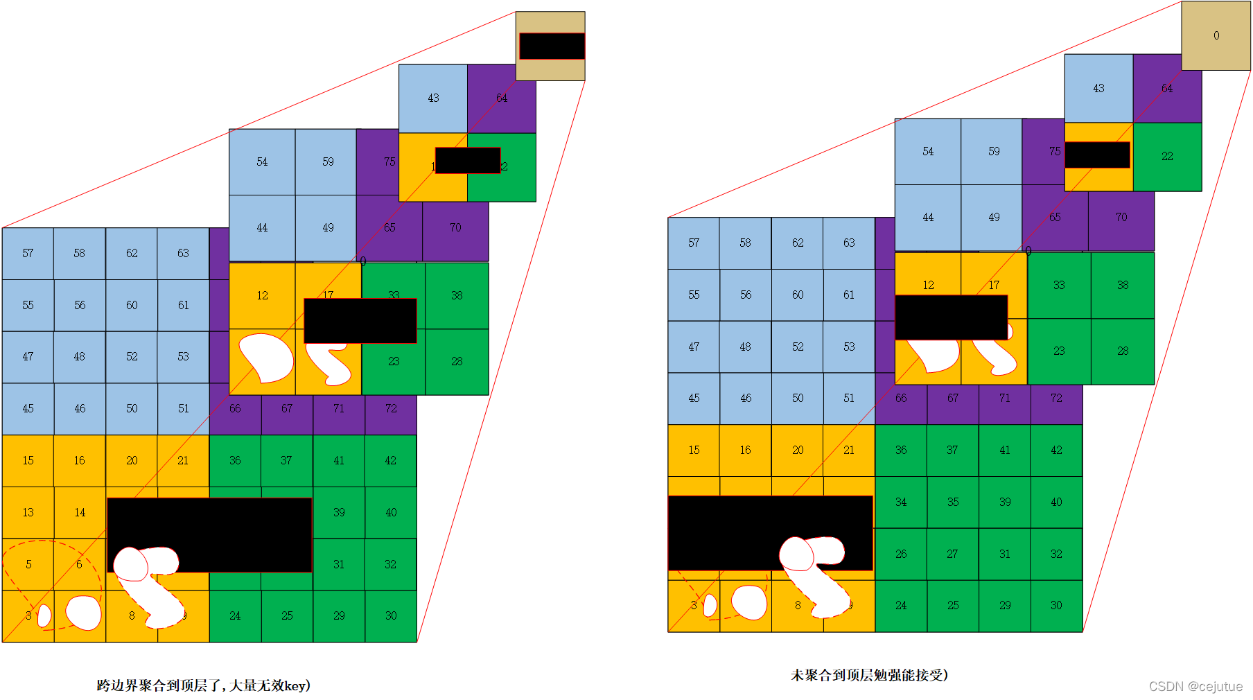 hbase读写高效的原因 hbase读快还是写快_数据_02