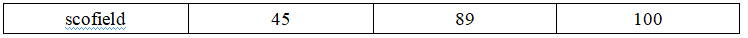 hbase运维笔记 hbase项目实战_apache_02