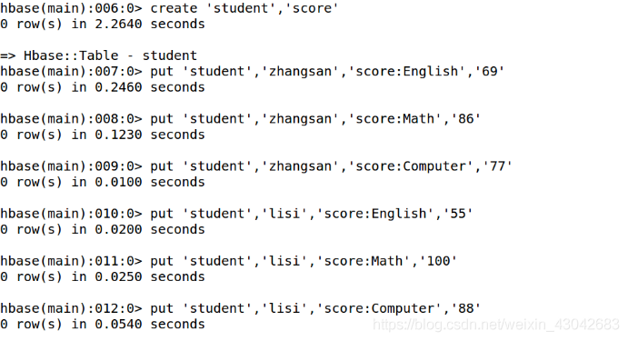 hbase运维笔记 hbase项目实战_hadoop_03