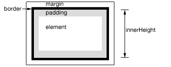 header高度 jquery jquery设置高度和宽度_javascript_06