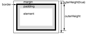 header高度 jquery jquery设置高度和宽度_header高度 jquery_07