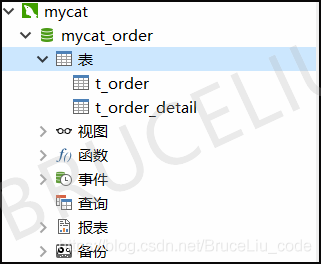 java后端分库分表组件解决了什么问题 分库分表mycat_数据_16