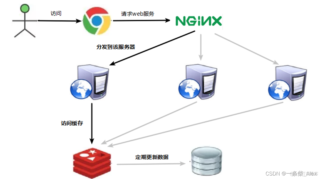 hiredis 命令空格 redis空值_redis_03