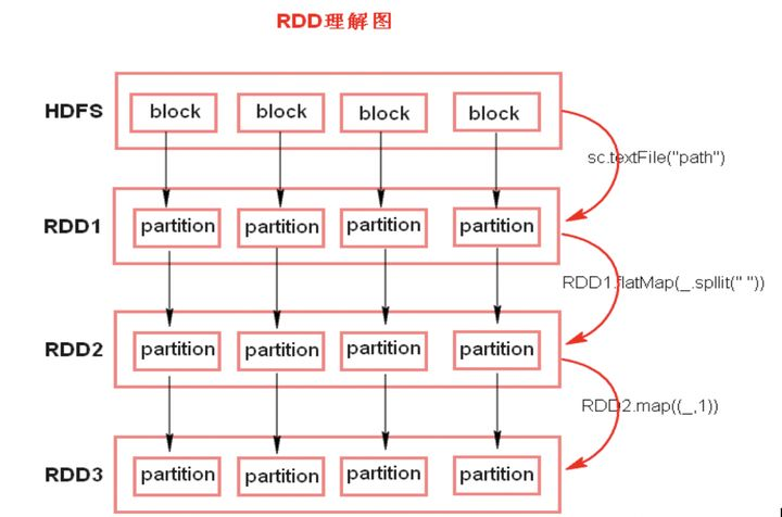 cdh对应的hadoop版本 hadoop core_spark