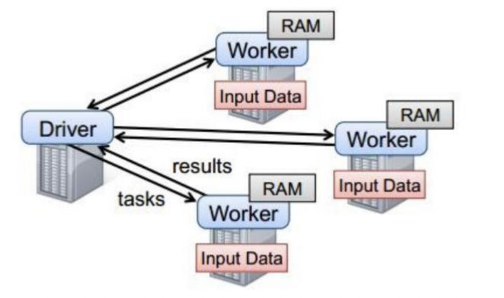 cdh对应的hadoop版本 hadoop core_持久化_02